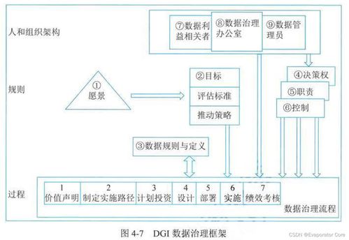 生物質(zhì)能資源數(shù)據(jù)庫(kù)信息系統(tǒng)平臺(tái)——信息系統(tǒng)管理實(shí)踐