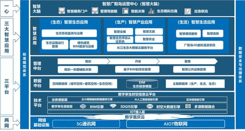 從智慧診療到自動(dòng)駕駛 重慶發(fā)布人工智能十大應(yīng)用場(chǎng)景